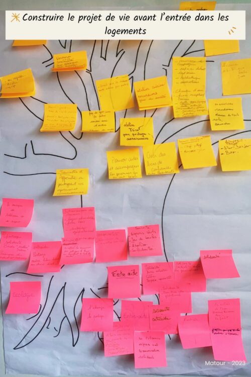 Photo du travail pour construire le projet de vie avant l’entrée dans les logements du Matour pour le projet d'habitat inclusif et participatif de Matour en Saone et Loire bourgogne franche-comté - Marie Gouttenoire — Ingénierie de l'habitat inclusif et participatif — Conseil et AMO — Auvergne-Rhône-Alpes et national.