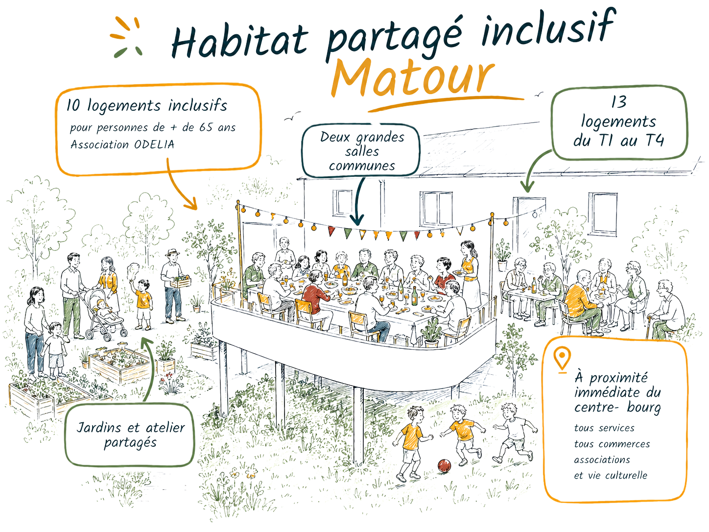 Illustration du projet de Matour, pour le projet d'habitat inclusif et participatif de Matour en Saone et Loire bourgogne franche-comté - Marie Gouttenoire — Ingénierie de l'habitat inclusif et participatif — Conseil et AMO — Auvergne-Rhône-Alpes et national.