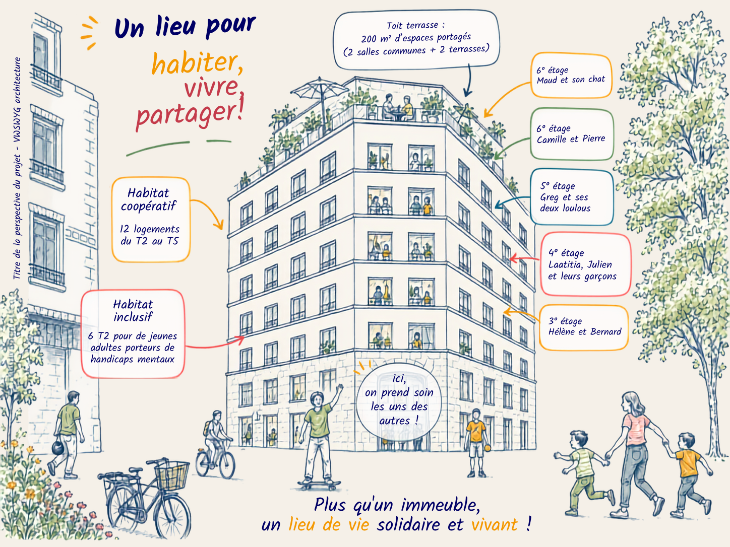 Illustration du projet de La Ruche Perrache, projet d'habitta inclusif et participatif à lyon 2 - quartier sainte blandine, accompagnés par Marie Gouttenoire — Consultante indépendante en ingénierie de l'habitat inclusif et participatif. Conseil stratégique, AMO projet et appui ressource auprès de collectivités, bailleurs sociaux et opérateurs privés. Intervention en Auvergne-Rhône-Alpes et au niveau national pour faire émerger, structurer et sécuriser des projets d'habitat inclusif co-construits avec les habitants.